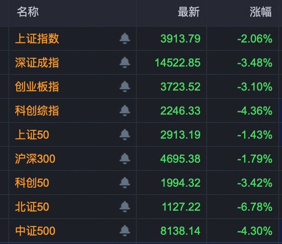 存储巨头跳水！603986、001309跌停